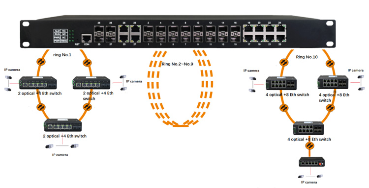 Ethernet Switch 8 Port - Buon prezzo Gigabit Ethernet a 8