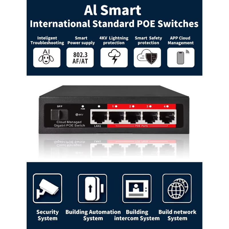 Switch POE Gigabit a 4‑8 Porte - Ethernet Switch 8 Port recensione e prezzo