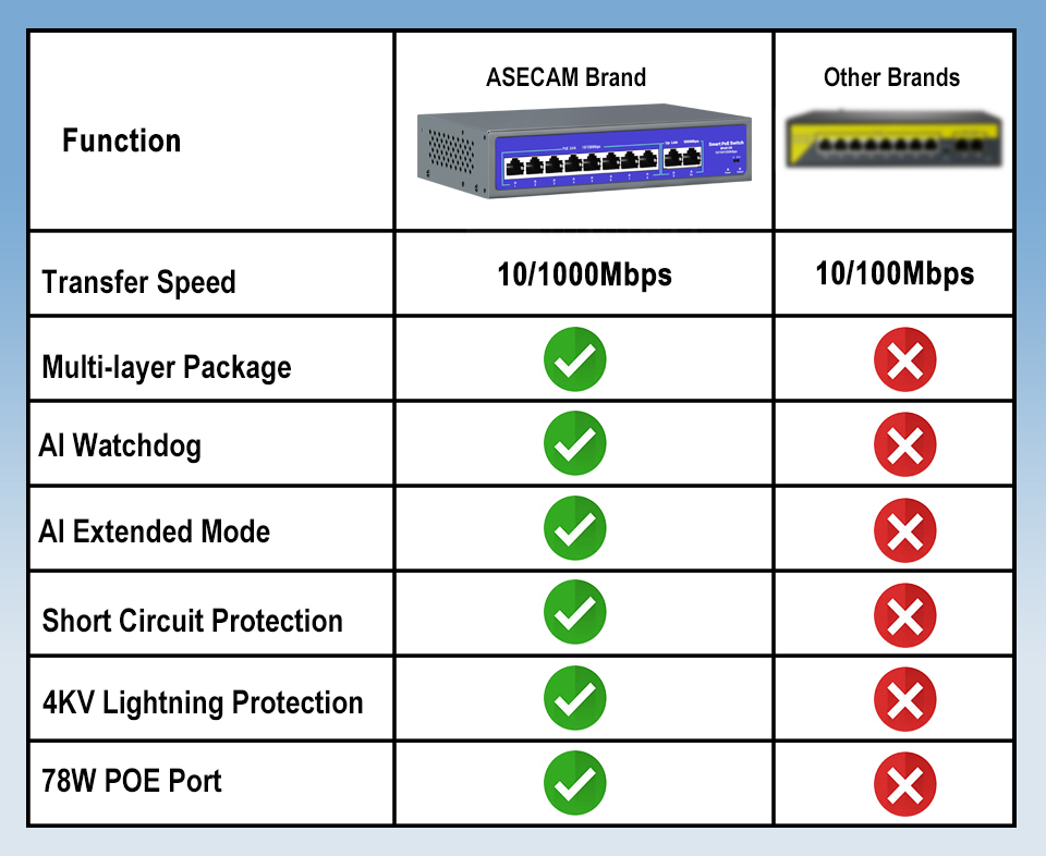 Switch POE 48V-52V POE 8/16 po - Ethernet Switch 8 Port recensione e prezzo