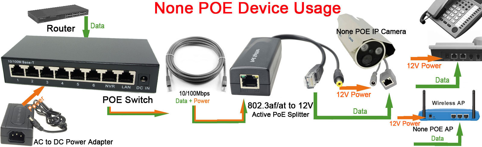 DSLRKIT 250M 8 porte 6 PoE Pow - Ethernet Switch 8 Port recensione e prezzo