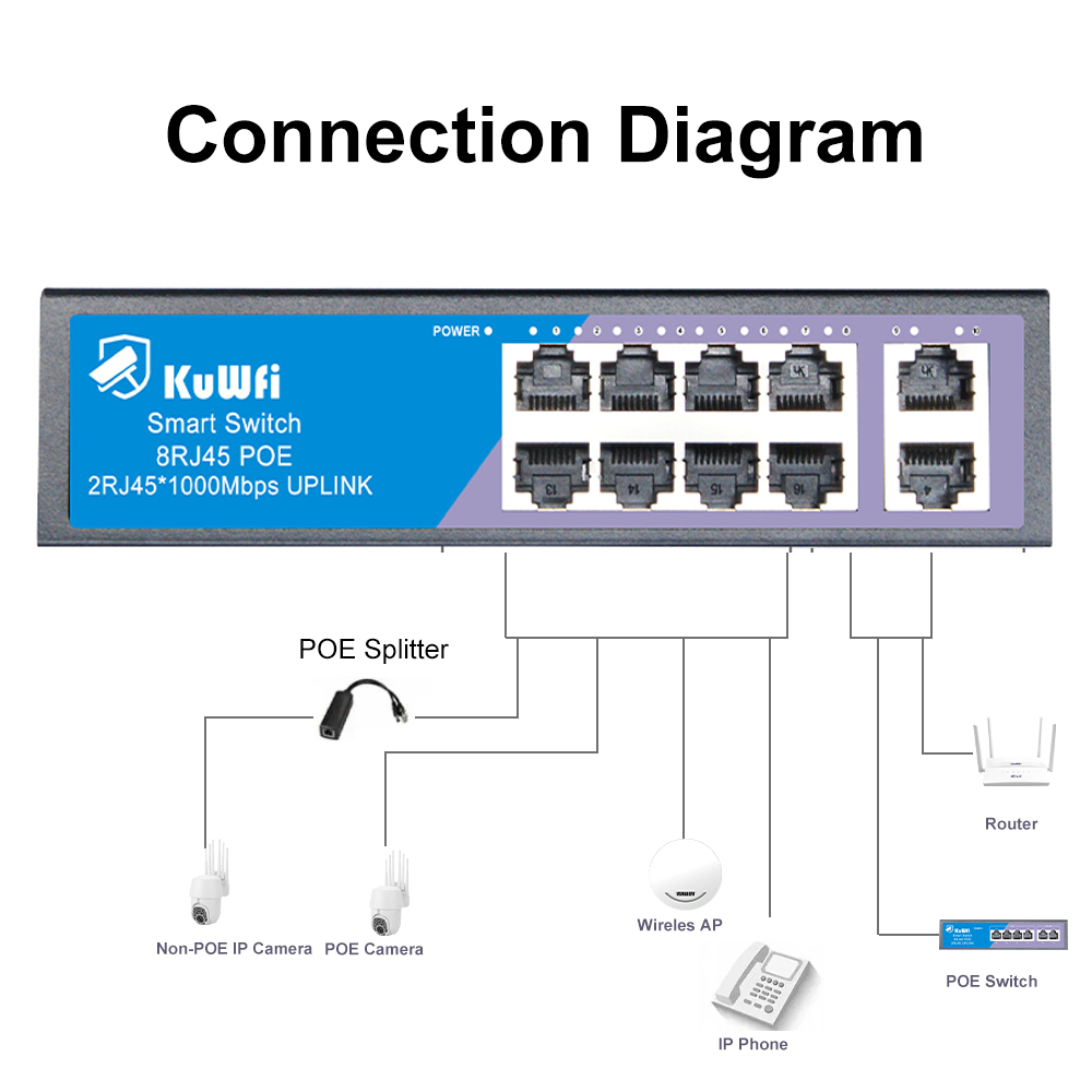Switch POE KuWFi Switch Ethern - Ethernet Switch 8 Port recensione e prezzo