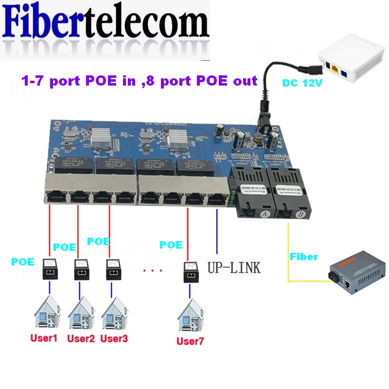 Switch PoE Inverso 8 Porte RJ4 - Ethernet Switch 8 Port recensione e prezzo